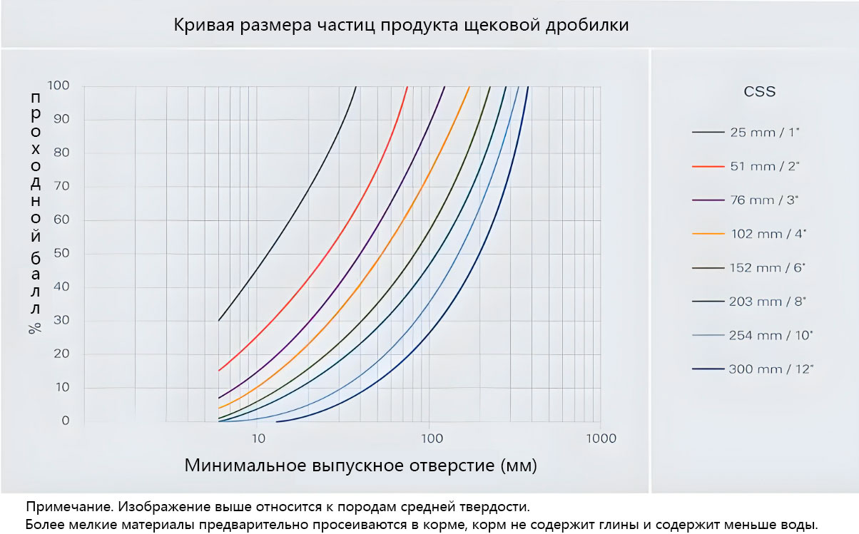 jaw crusher Graph