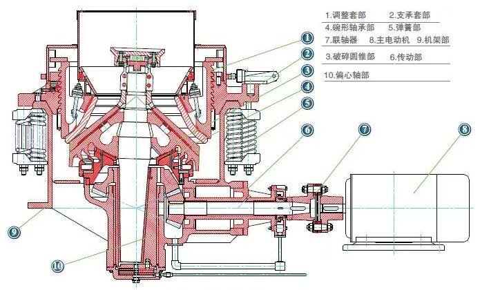 Cone crusher fixed cone plate disassembly method