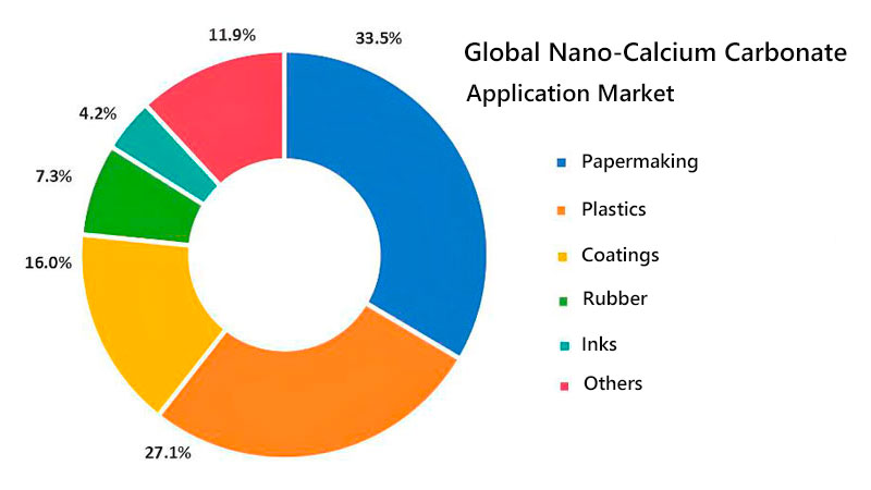 Detailed diagram of calcium carbonate grinding method