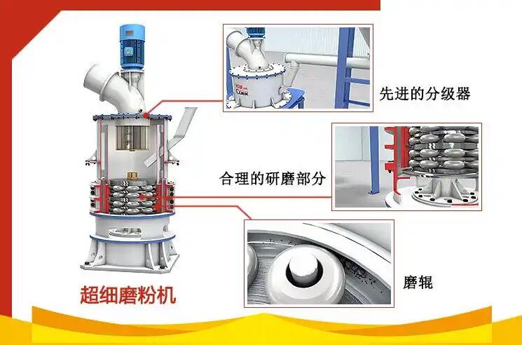 Detailed explanation of calcium carbonate grinding method