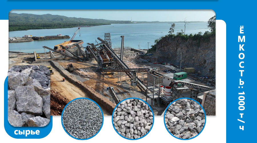 Detailed explanation of stone crushing plant production line