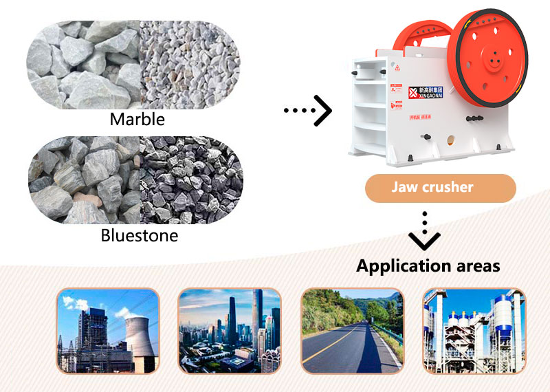 Application areas of jaw crusher