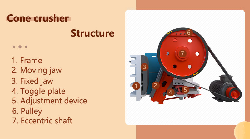 Structure diagram of jaw crusher