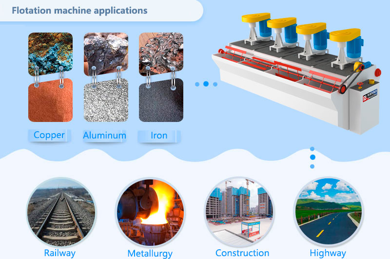 Application of flotation machine