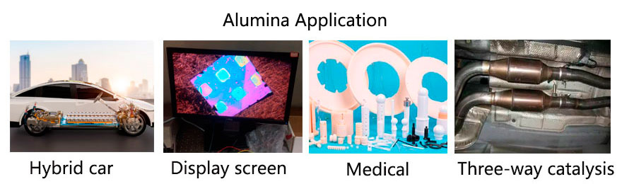 Alumina uses