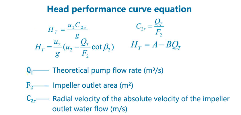 Head performance curve equation