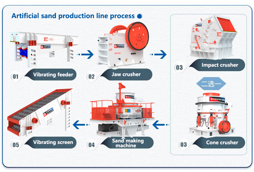 Artificial sand equipment