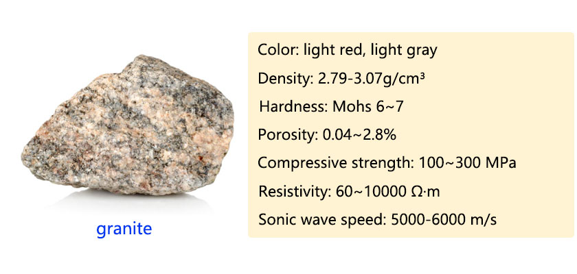 Physical properties of granite