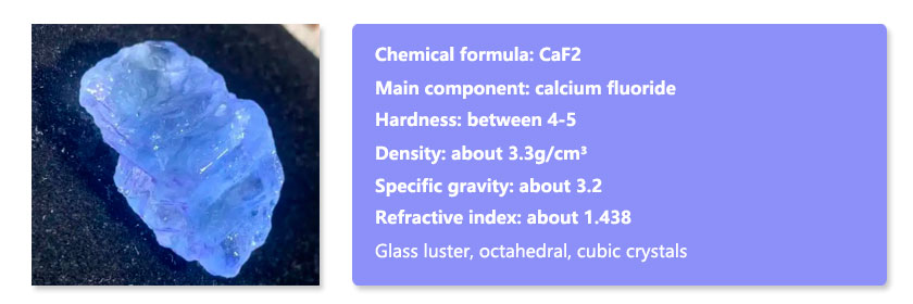 Properties of blue fluorite